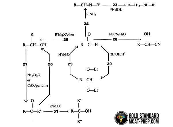 Organic Chemistry Mechanisms Chart