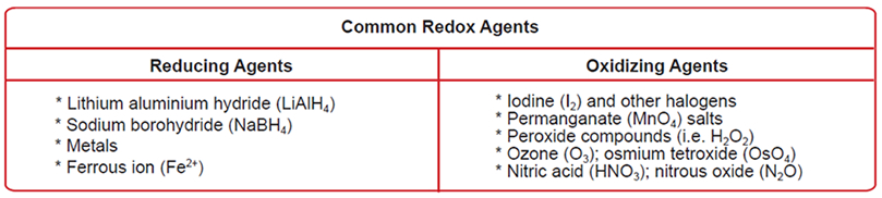 MCAT General Chemistry Summary - Common Redox Agents