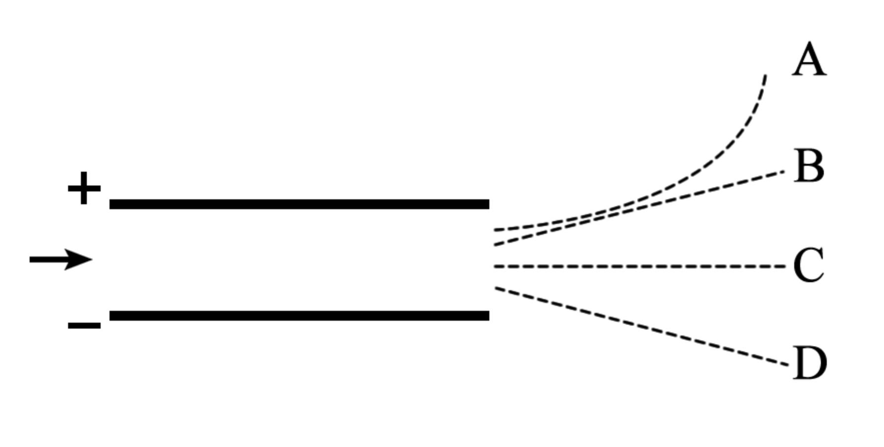 electron moving at constant velocity