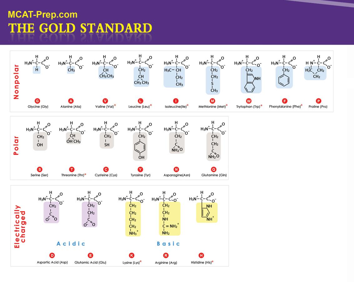 Mcat Comparison Chart