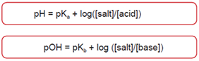 MCAT General Chemistry Review - Buffers