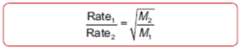 MCAT General Chemistry Summary - Graham's Law