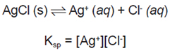 MCAT General Chemistry - Solubility Product Constant, the Equilibrium Expression