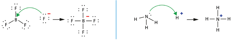 MCAT General Chemistry Summary - Lewis Acids and Lewis Bases