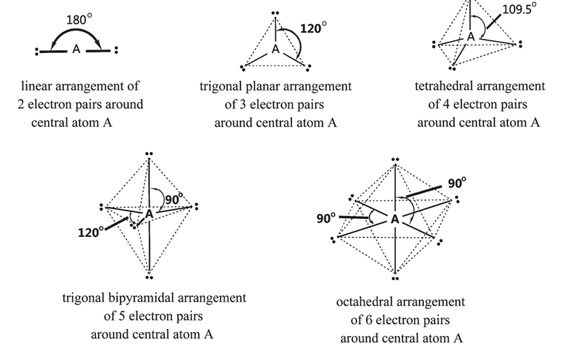 mcat general chemistry review summary